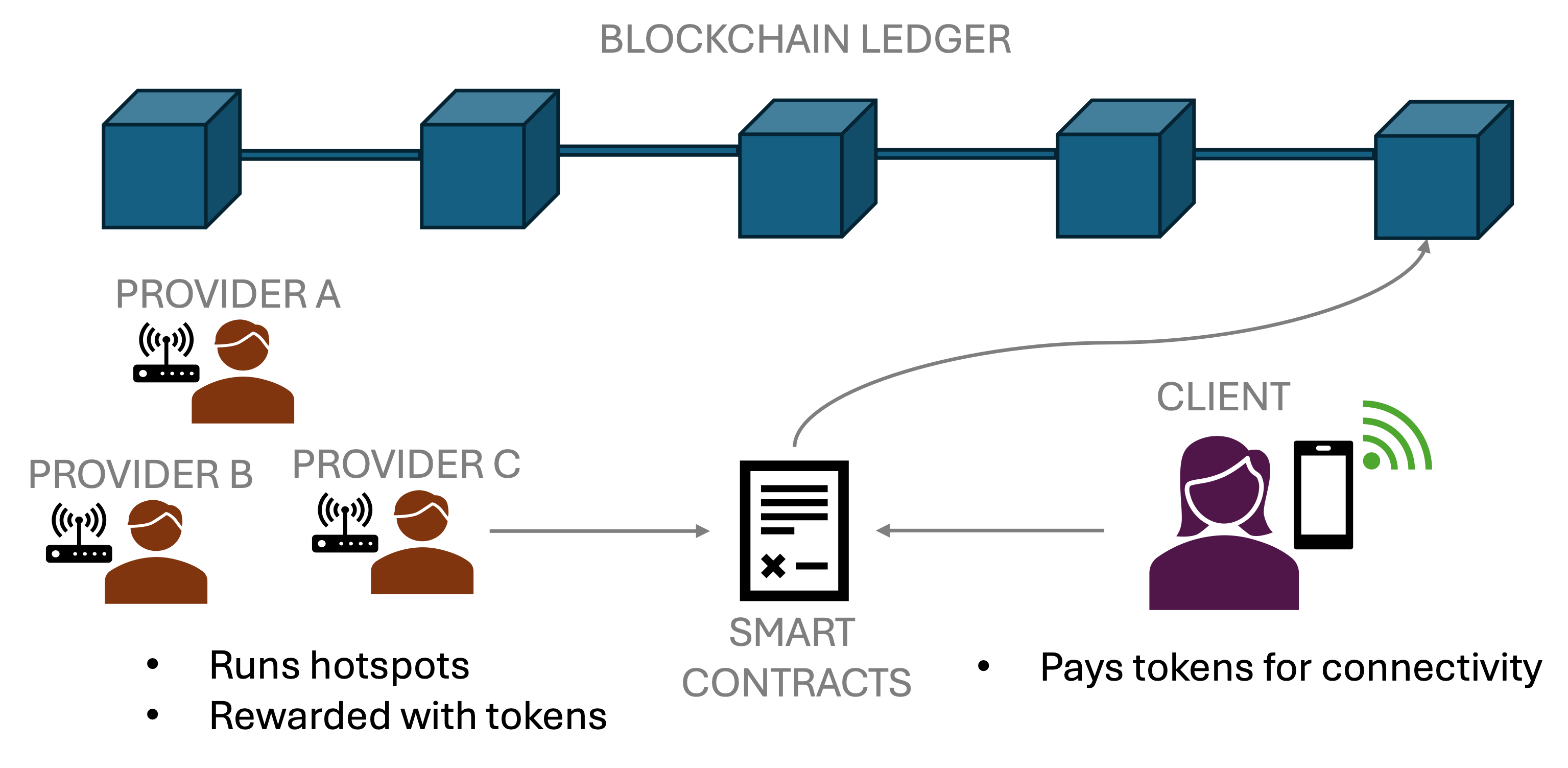 Project visual for LLM-Driven Auto Configuration