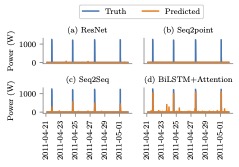 Project visual for Quantifying Uncertainty in NILM