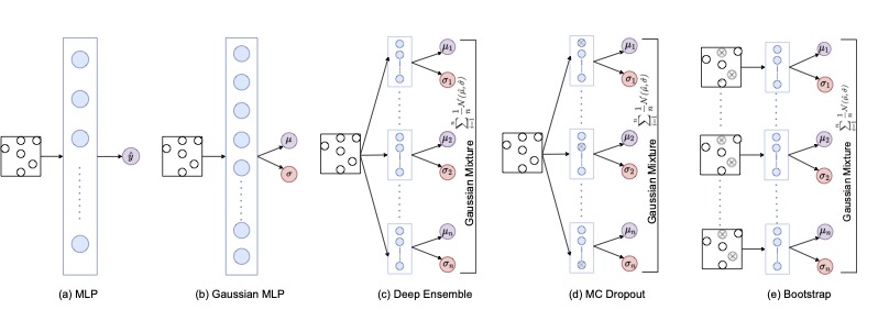 Project visual for Quantifying Uncertainty in NILM